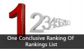 Rank of Ranks 2017 for Indian B Schools